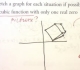 How To Sketch A Cubic Function (Realistically)