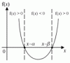 Quadratic Equations – So Easy, My Grandma Can’t Do It