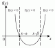 Quadratic Equations – So Easy, My Grandma Can’t Do It