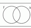 Venn Diagrams To Prove The Existence of Sexy Tutors?