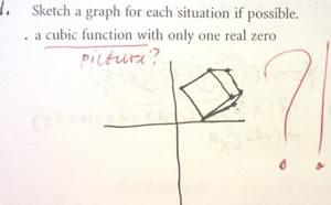 A REAL Cubic Function