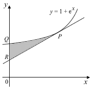 Diagram of Shaded Area Bounded By Curves