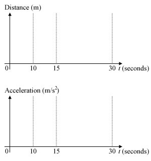Empty Distance-Time/Acceleration-Time Graphs (For you to fill up!)