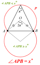 Locus of generic angle subtension
