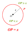 Circle Locus