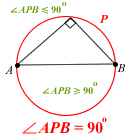 Locus of right angle subtension