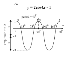 y=2cos4x-1