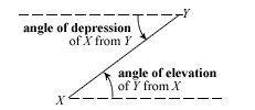 Angles of Elevation & Depression