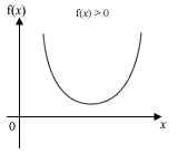 Quadratic curve with negative discriminant