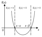 Quadratic curve with positive discriminant