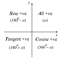 SATC Diagram