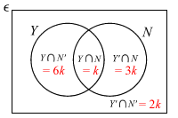 Venn Diagram Answer