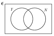 Miss Loi's Venn Diagram