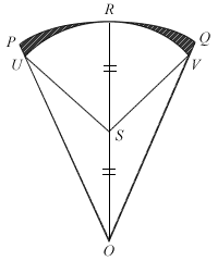 Circular Diagram