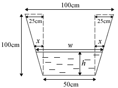 Miss Loi's Rate of Change Solution Diagram