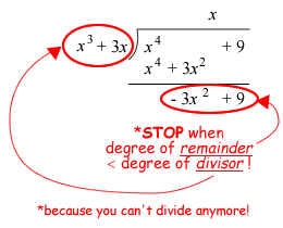 Partial Fractions Long Division