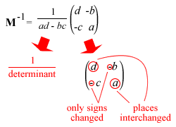 Inverse Matrix