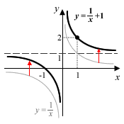 Answer Diagram