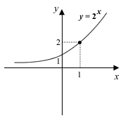 Answer Diagram