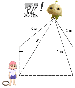 Miss Loi vs The Dog Diagram