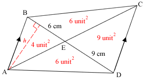 Ratios Answer Diagram for Part 4