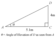 Part 3 Answer Diagram