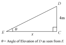 Part 5 Angle of Elevation Diagram