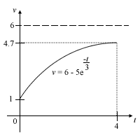 Answer Diagram