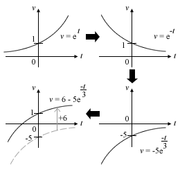 Answer Diagram Steps