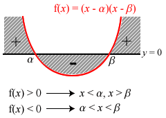 Quadratic Inequalities