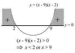 Solution to first (x-9)(x-2) > 0