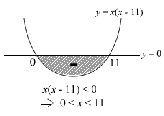 Solution to first x(x-11) < 0