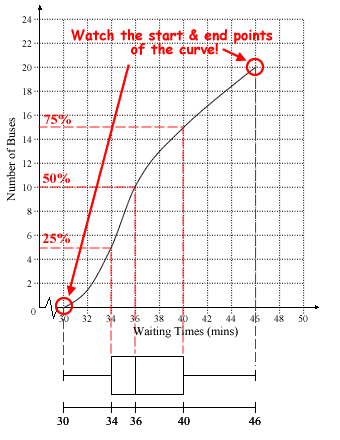 Box-and-Whisker Answer 1