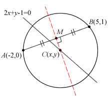 Circle Answer Diagram