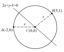Circle Answer Diagram