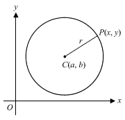 Circle Equation Diagram