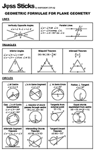 Geometric Formulae For Plane Geometry