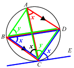 Answer Diagram