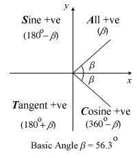 Basic Angle