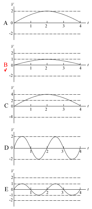 AC Generator Graphs Options