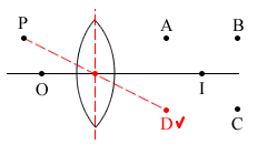 Incident ray passing through optical centre of lens