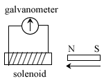 Solenoid Magnet