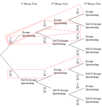 Probability Tree Diagram II