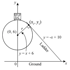 Solution Diagram using Coordinate Geometry