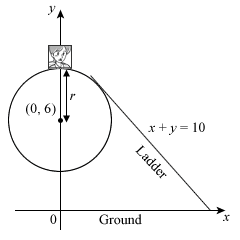 Ferris Wheel Question Diagram