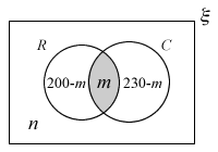 Venn Diagram for Part 1