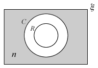 Venn Diagram for Part 2