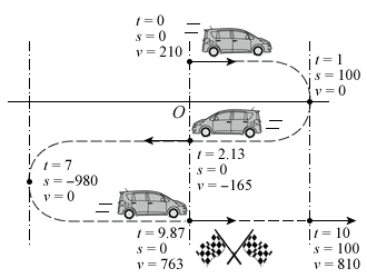 Kinematics Motion Diagram