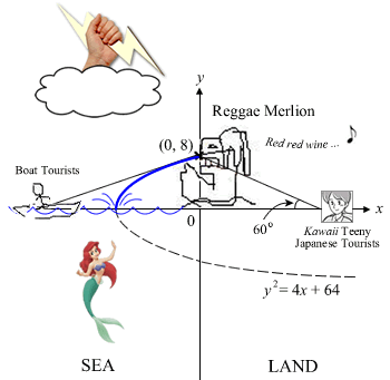 Merlion Diagram