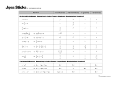 Linear Law Notes